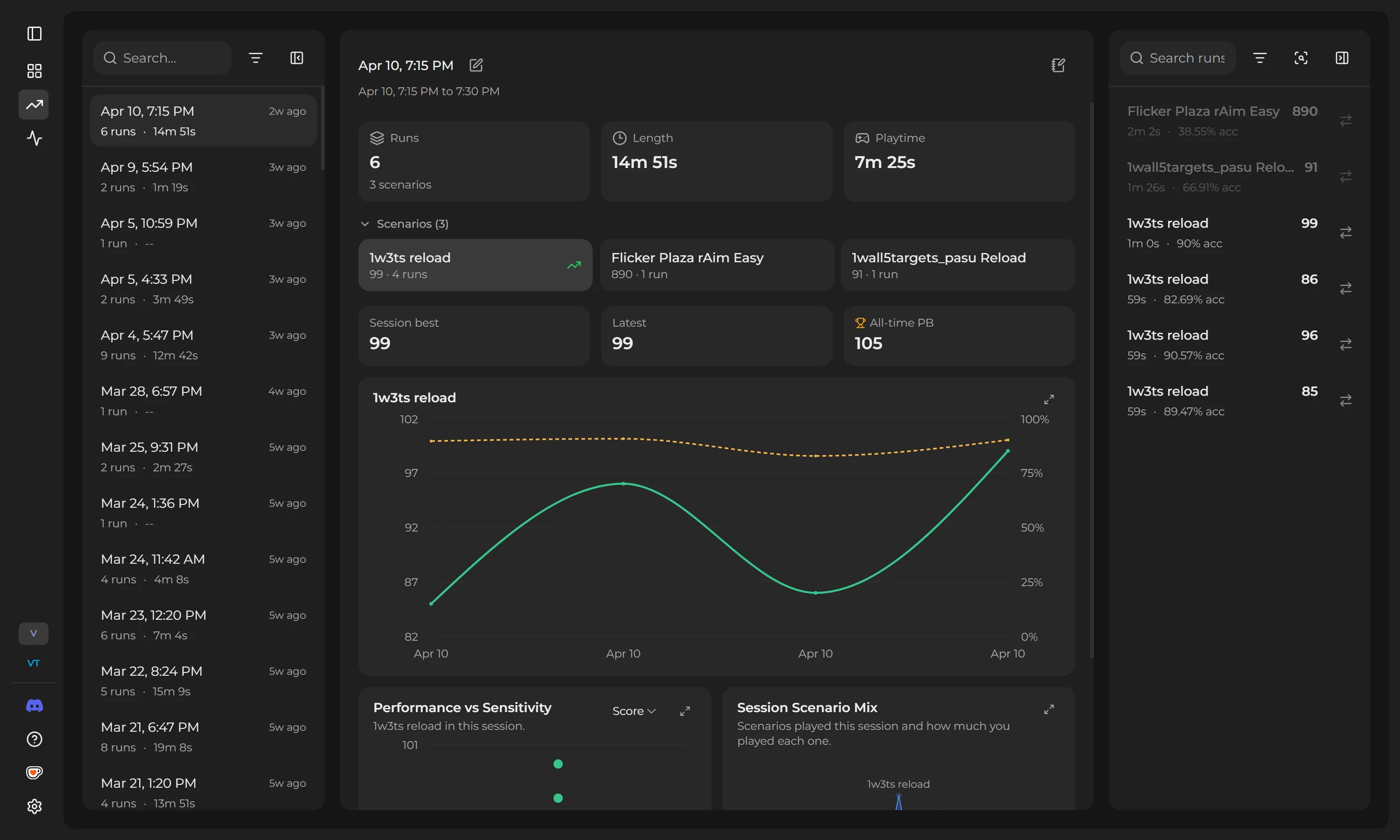 Session view with scenario summaries and trend chart